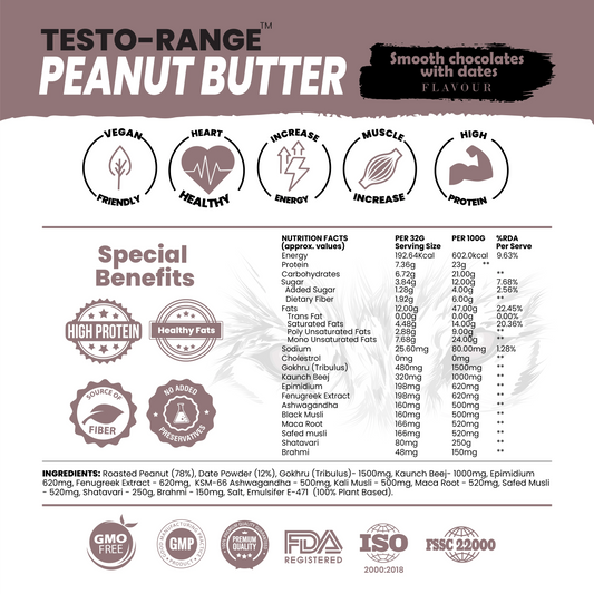 Testo-Rage-Peanut Butter