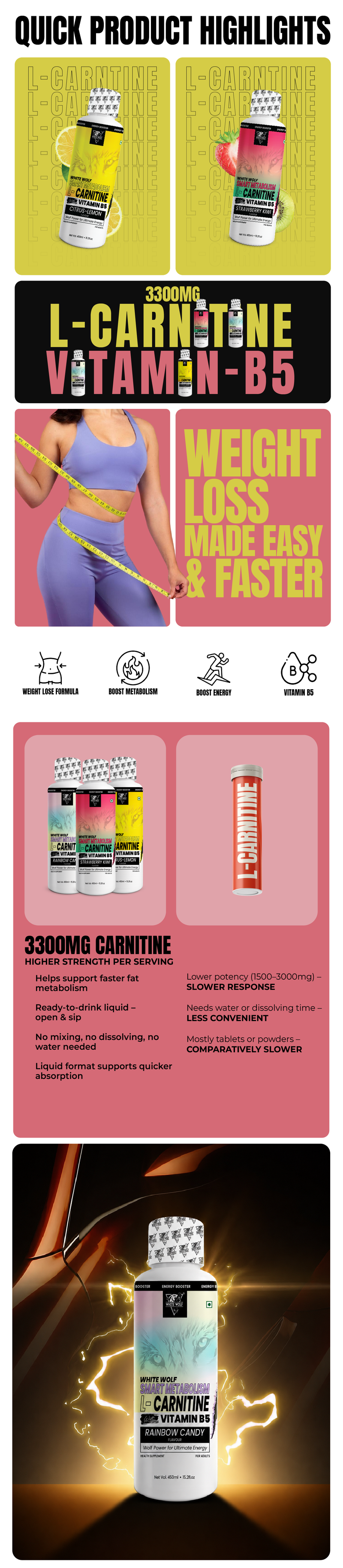 L-Carnitine Highlights
