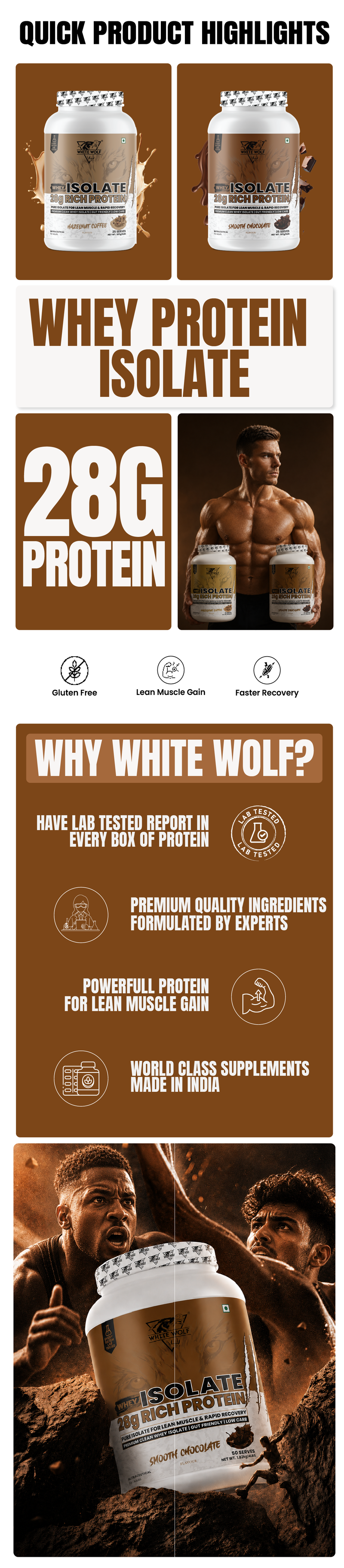 Whey Isolate – 28 g Protein Highlights